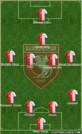 Samsunspor Formation 2016