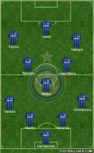 F.C. Internazionale Formation 2016