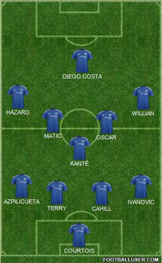 Chelsea Formation 2016