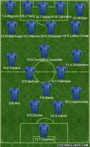 Chelsea Formation 2016