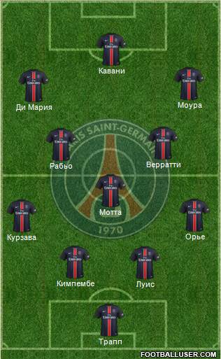 Paris Saint-Germain Formation 2016