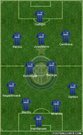 F.C. Internazionale Formation 2016
