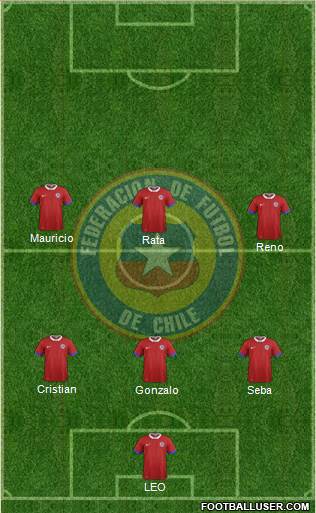 Chile Formation 2016