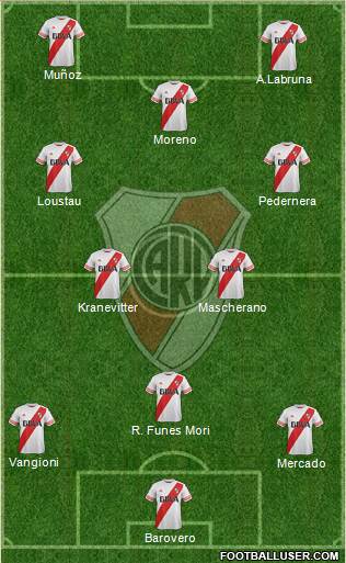 River Plate Formation 2016