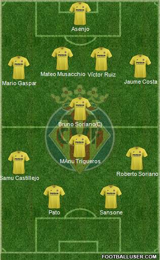 Villarreal C.F., S.A.D. Formation 2016