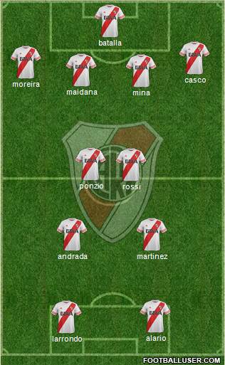 River Plate Formation 2016