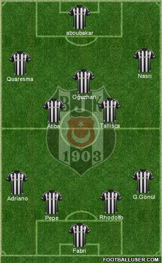 Besiktas JK Formation 2016