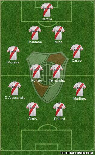 River Plate Formation 2016