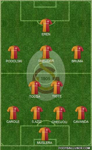 Galatasaray SK Formation 2016