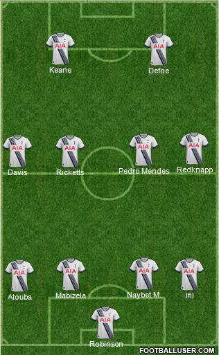 Tottenham Hotspur Formation 2016