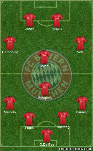FC Bayern München Formation 2016