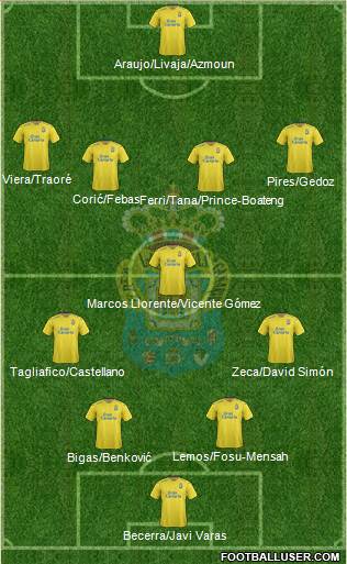 U.D. Las Palmas S.A.D. Formation 2016