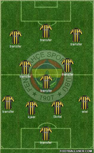 Fenerbahçe SK Formation 2016