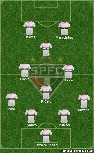 São Paulo FC Formation 2016