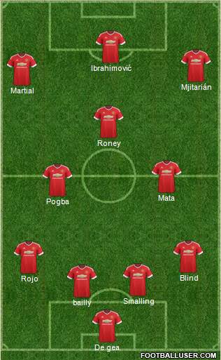Manchester United Formation 2016