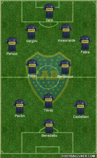 Boca Juniors Formation 2016