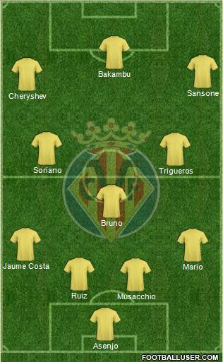 Villarreal C.F., S.A.D. Formation 2016