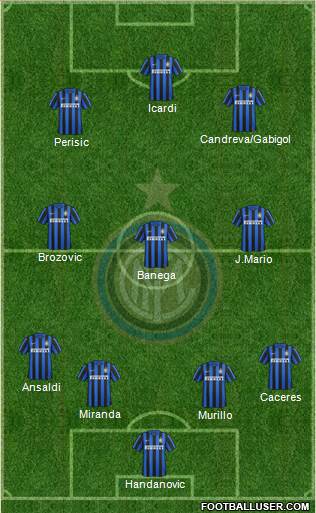 F.C. Internazionale Formation 2016
