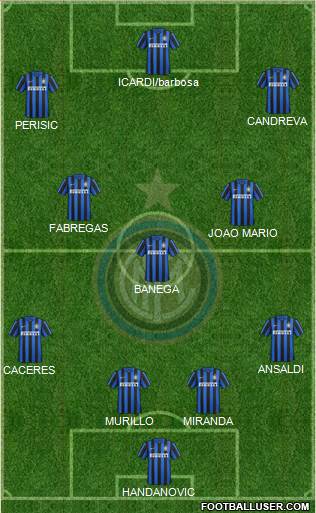 F.C. Internazionale Formation 2016