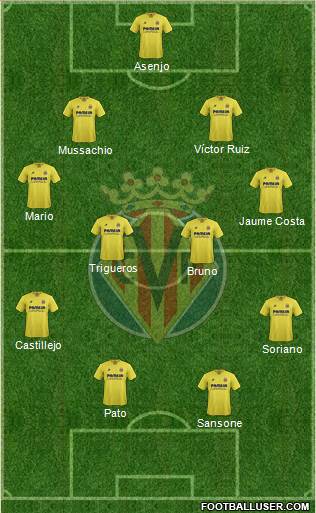 Villarreal C.F., S.A.D. Formation 2016