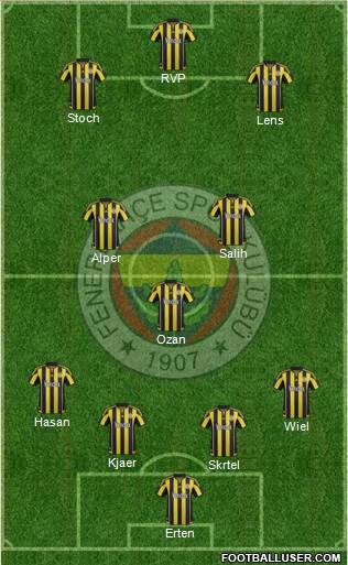 Fenerbahçe SK Formation 2016