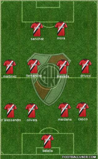 River Plate Formation 2016
