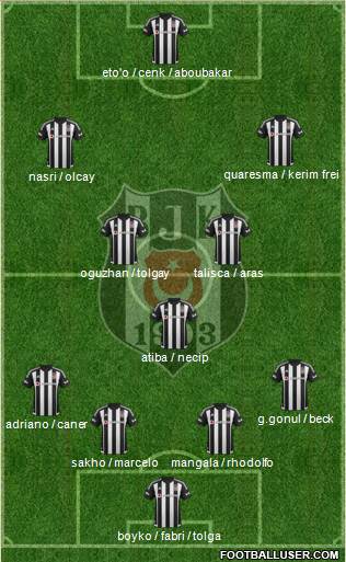 Besiktas JK Formation 2016