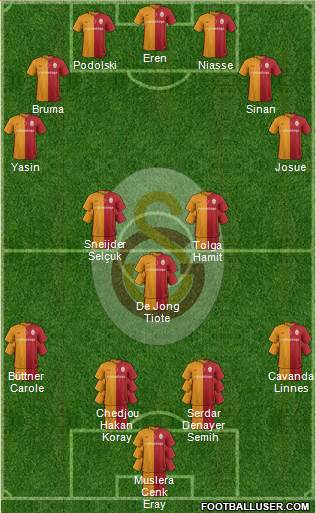 Galatasaray SK Formation 2016