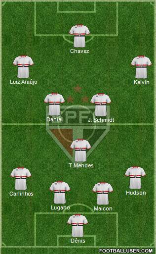 São Paulo FC Formation 2016