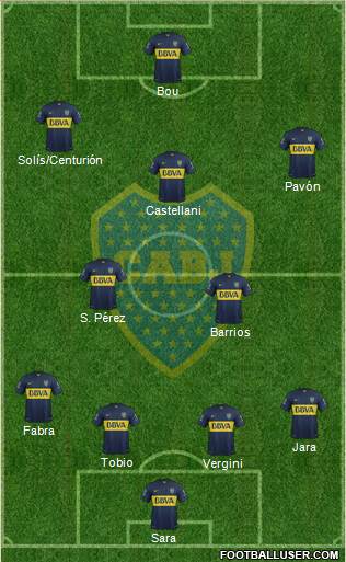 Boca Juniors Formation 2016