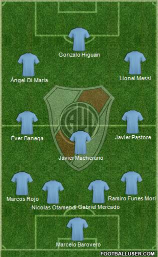 River Plate Formation 2016