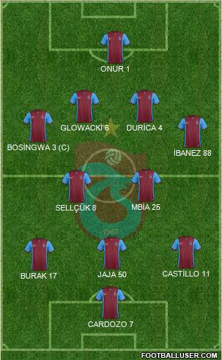 Trabzonspor Formation 2016