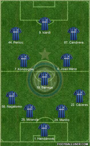F.C. Internazionale Formation 2016