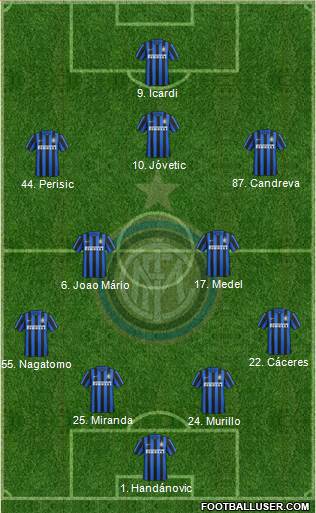 F.C. Internazionale Formation 2016