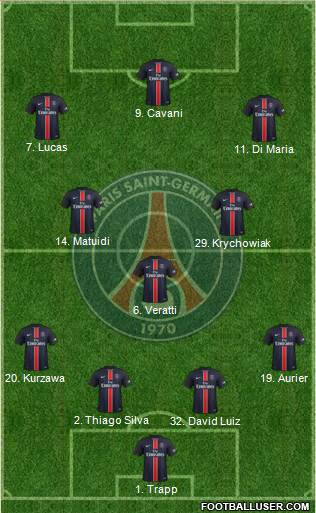 Paris Saint-Germain Formation 2016