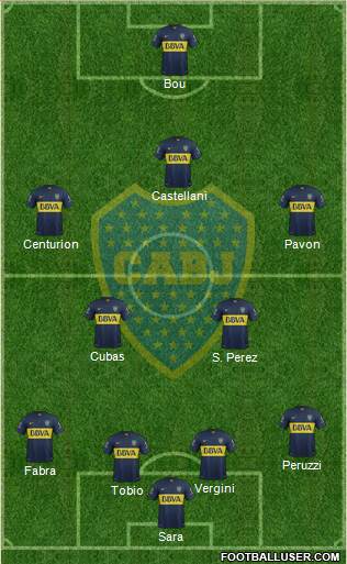 Boca Juniors Formation 2016