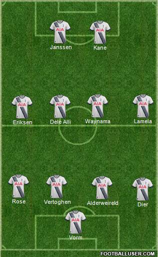 Tottenham Hotspur Formation 2016