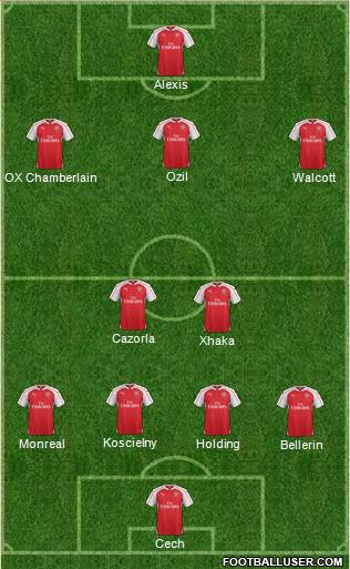 Arsenal Formation 2016