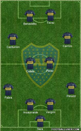 Boca Juniors Formation 2016