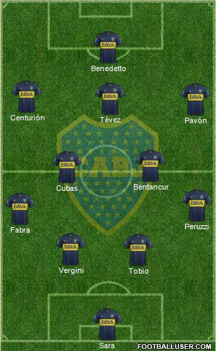 Boca Juniors Formation 2016
