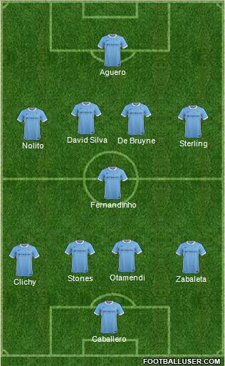 Manchester City Formation 2016