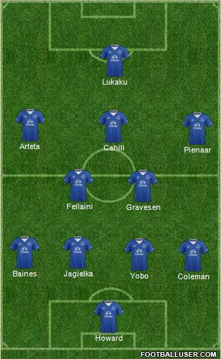 Everton Formation 2016