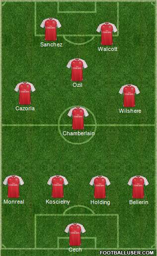 Arsenal Formation 2016
