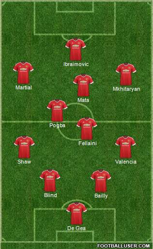 Manchester United Formation 2016