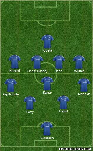 Chelsea Formation 2016