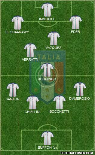 Italy Formation 2016