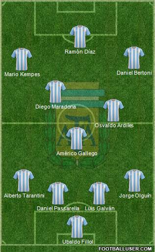 Argentina Formation 2016