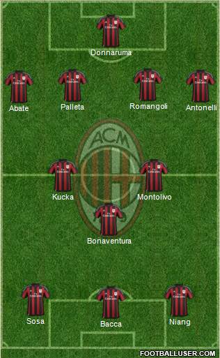 A.C. Milan Formation 2016