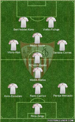 Sevilla F.C., S.A.D. Formation 2016