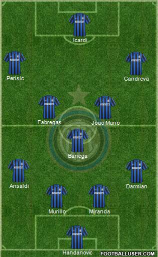 F.C. Internazionale Formation 2016